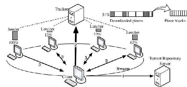 thuật ngữ trong torrent